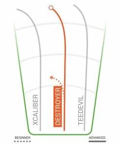 Innova Star Destroyer Distance Driver Golf Disc 170-175g -Golf Bags Sales 2023 Star Destroyer Distance Driver Golf Disc 170 175g 1